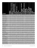 Предварительный просмотр 30 страницы Thermo Scientific 15808722 Instruction Manual