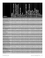 Предварительный просмотр 31 страницы Thermo Scientific 15808722 Instruction Manual