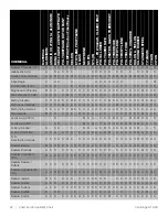 Предварительный просмотр 32 страницы Thermo Scientific 15808722 Instruction Manual