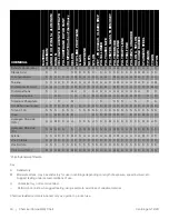 Предварительный просмотр 34 страницы Thermo Scientific 15808722 Instruction Manual