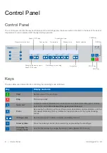 Предварительный просмотр 12 страницы Thermo Scientific 15828722 Instruction Manual