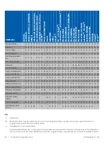 Предварительный просмотр 30 страницы Thermo Scientific 15828722 Instruction Manual