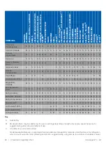 Предварительный просмотр 32 страницы Thermo Scientific 15828722 Instruction Manual