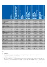 Предварительный просмотр 33 страницы Thermo Scientific 15828722 Instruction Manual