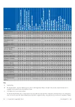 Предварительный просмотр 34 страницы Thermo Scientific 15828722 Instruction Manual