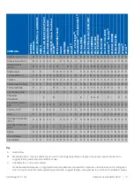 Предварительный просмотр 35 страницы Thermo Scientific 15828722 Instruction Manual