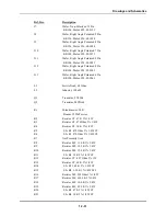 Preview for 107 page of Thermo Scientific 20 GENESYS Service Manual