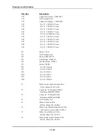 Preview for 112 page of Thermo Scientific 20 GENESYS Service Manual