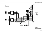 Preview for 191 page of Thermo Scientific 20 GENESYS Service Manual