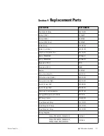 Preview for 28 page of Thermo Scientific 2076 Series Operating Manual And Parts List