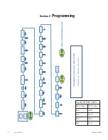 Предварительный просмотр 6 страницы Thermo Scientific 2112 Series Installation Manual