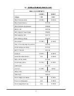 Preview for 15 page of Thermo Scientific 2860 Service Manual