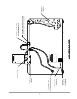 Preview for 18 page of Thermo Scientific 2860 Service Manual