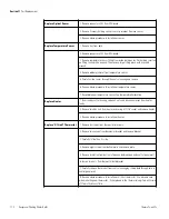 Preview for 41 page of Thermo Scientific 2870 Operating And Maintenance Manual