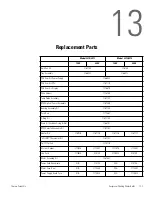 Preview for 46 page of Thermo Scientific 2870 Operating And Maintenance Manual