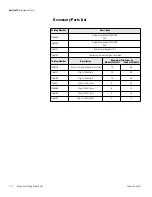 Preview for 47 page of Thermo Scientific 2870 Operating And Maintenance Manual