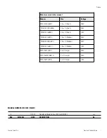 Preview for 2 page of Thermo Scientific 3051 Series Operating Manual And Parts List