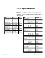 Preview for 28 page of Thermo Scientific 3051 Series Operating Manual And Parts List