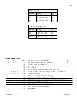 Preview for 2 page of Thermo Scientific 30M Operating And Maintenance Manual