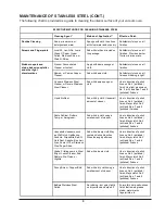 Preview for 14 page of Thermo Scientific 3166547 Operator'S Manual