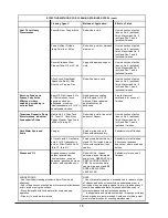 Preview for 15 page of Thermo Scientific 3166547 Operator'S Manual