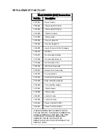 Preview for 16 page of Thermo Scientific 3166547 Operator'S Manual