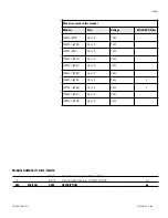 Preview for 2 page of Thermo Scientific 3490M Manual