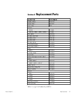 Preview for 42 page of Thermo Scientific 3490M Manual