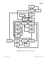 Предварительный просмотр 35 страницы Thermo Scientific 3600 PDM Manual