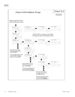 Preview for 27 page of Thermo Scientific 3881 Operating And Maintenance Manual