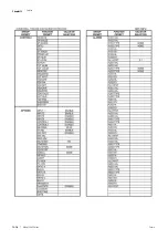 Предварительный просмотр 72 страницы Thermo Scientific 3911 Operating Manual