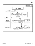 Preview for 14 page of Thermo Scientific 3960 Operating And Maintenance Manual