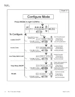 Preview for 23 page of Thermo Scientific 3960 Operating And Maintenance Manual