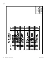 Preview for 41 page of Thermo Scientific 3960 Operating And Maintenance Manual