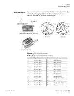 Preview for 33 page of Thermo Scientific 410i Instruction Manual