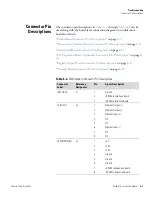 Preview for 159 page of Thermo Scientific 410i Instruction Manual