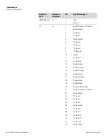 Preview for 160 page of Thermo Scientific 410i Instruction Manual