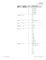 Preview for 161 page of Thermo Scientific 410i Instruction Manual