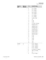 Preview for 167 page of Thermo Scientific 410i Instruction Manual