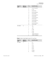 Preview for 169 page of Thermo Scientific 410i Instruction Manual