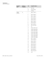 Preview for 170 page of Thermo Scientific 410i Instruction Manual