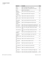 Preview for 244 page of Thermo Scientific 410i Instruction Manual