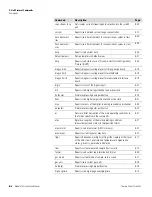 Preview for 246 page of Thermo Scientific 410i Instruction Manual