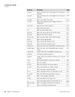 Preview for 248 page of Thermo Scientific 410i Instruction Manual