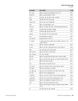 Preview for 249 page of Thermo Scientific 410i Instruction Manual