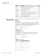 Preview for 250 page of Thermo Scientific 410i Instruction Manual