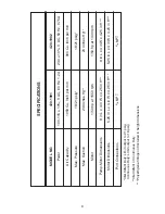 Предварительный просмотр 9 страницы Thermo Scientific 420-1901 Operating Manual