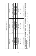 Preview for 10 page of Thermo Scientific 420-3901 Operating Manual