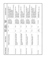 Preview for 38 page of Thermo Scientific 420 Series Operating And Maintenance Manual