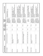 Preview for 39 page of Thermo Scientific 420 Series Operating And Maintenance Manual